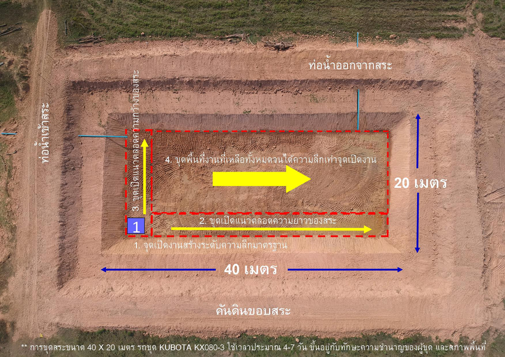 เทคนิคการขุดสระน้ำเพื่อการเกษตรด้วยรถขุดคูโบต้า KX080-3 มีขั้นตอนอย่างไร?