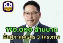 ธ.ก.ส. เตรียม 3 สินเชื่อฟื้นฟูภาคเกษตรหลังโควิด-19 วงเงิน 170,000 ล้านบาท