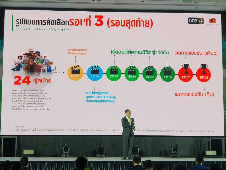 ธ.ก.ส. ขับเคลื่อนเศรษฐกิจพอเพียงสร้างไทยผ่านโครงการ “New Gen Hug บ้านเกิด” ค้นหาเกษตรกรรุ่นใหม่ ต่อยอดสู่ธุรกิจชุมชนอย่างยั่งยืน