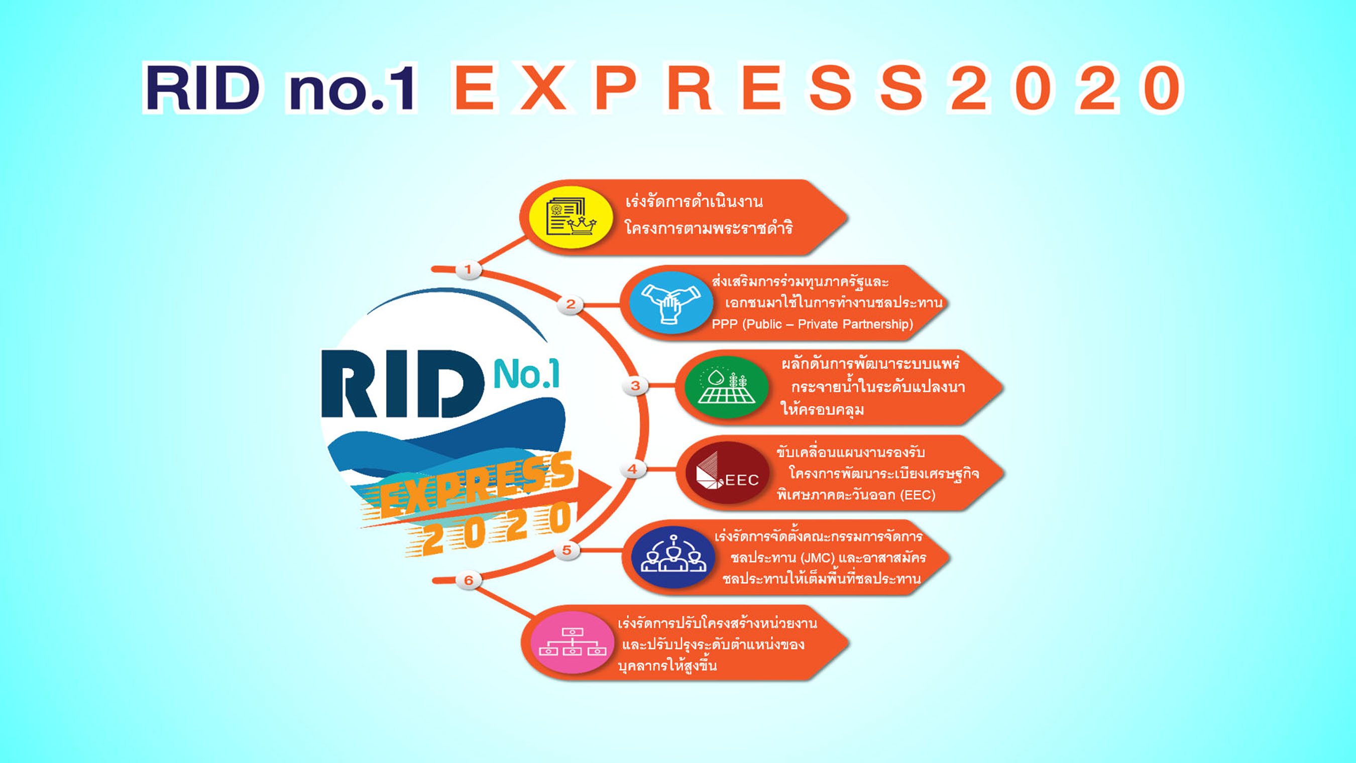 กรมชลประทาน ชูแนวทาง “RID No.1 Express 2020” เดินหน้าสร้างความมั่นคงทางน้ำ ด้วยภารกิจเร่งด่วน 6 ด้าน