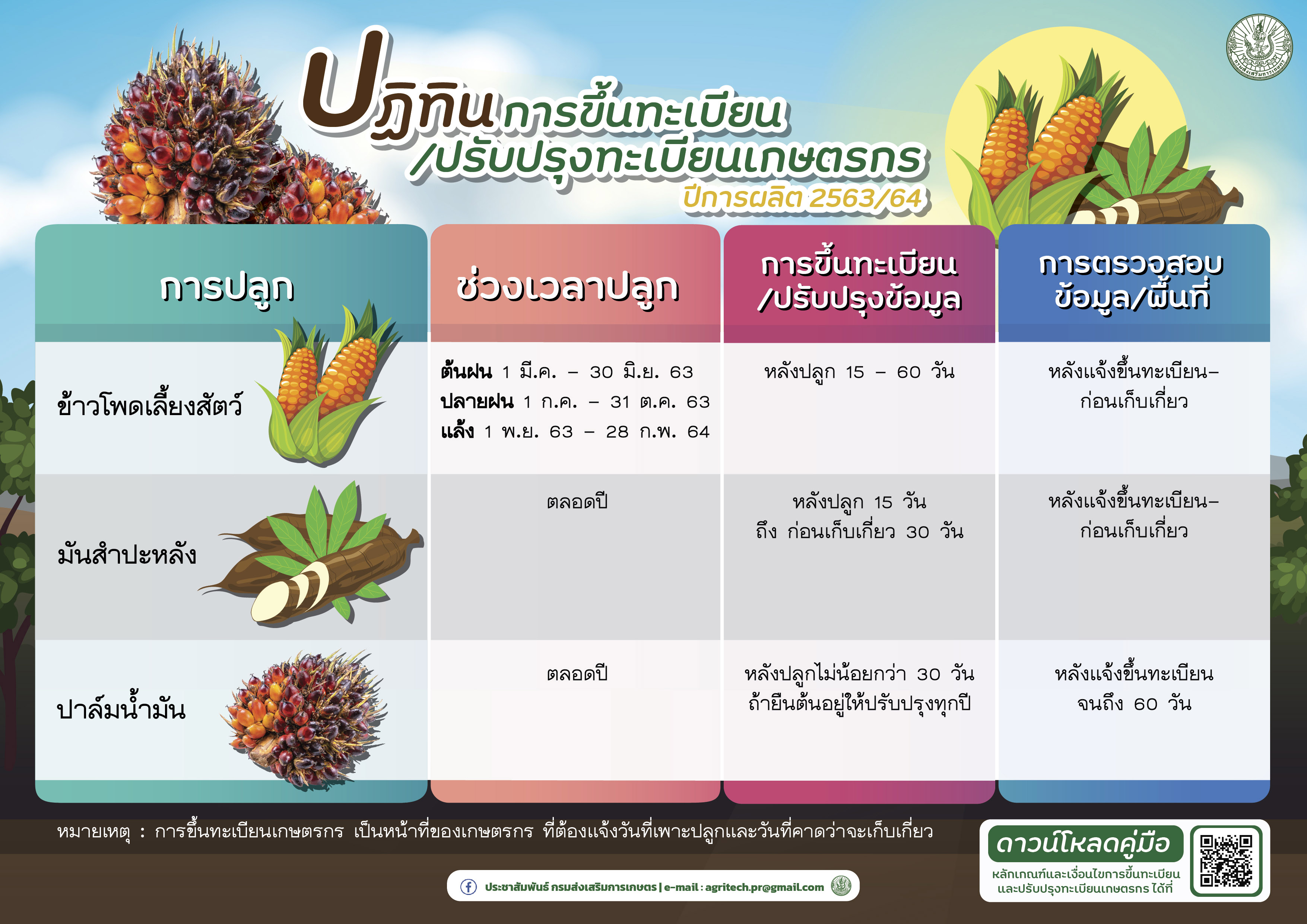 กรมส่งเสริมการเกษตรชวนเกษตรกรเร่งขึ้นและปรับปรุงทะเบียนเกษตรกร ปี 2564