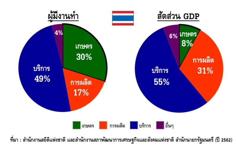 แผนการปฏิรูปประเทศ 13 ด้าน (ฉบับปรังปรุงใหม่) ด้านการเกษตรมีอะไรใหม่บ้าง?