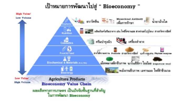 แผนการปฏิรูปประเทศ 13 ด้าน (ฉบับปรังปรุงใหม่) ด้านการเกษตรมีอะไรใหม่บ้าง?