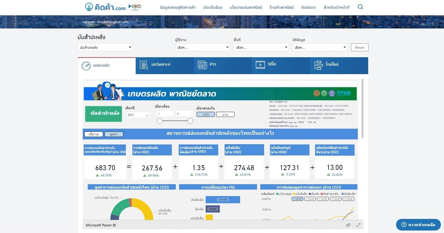 เกษตรผลิต พาณิชย์ตลาด สร้าง Single Big Data ตอบโจทย์ข้อมูลพืชทุกมิติ ด้วยฐานเดียวกัน