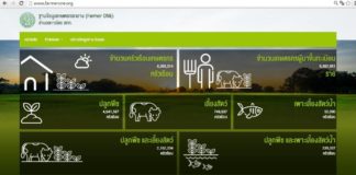 เกษตรฯ ยกระดับฐานข้อมูล Farmer ONE สู่ Data Standard จัดเก็บข้อมูลมาตรฐานเดียวกันตาม TH e-GIF พร้อมเตรียมประกาศใช้ในปีนี้