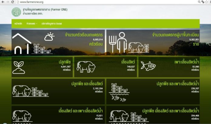 เกษตรฯ ยกระดับฐานข้อมูล Farmer ONE สู่ Data Standard จัดเก็บข้อมูลมาตรฐานเดียวกันตาม TH e-GIF พร้อมเตรียมประกาศใช้ในปีนี้