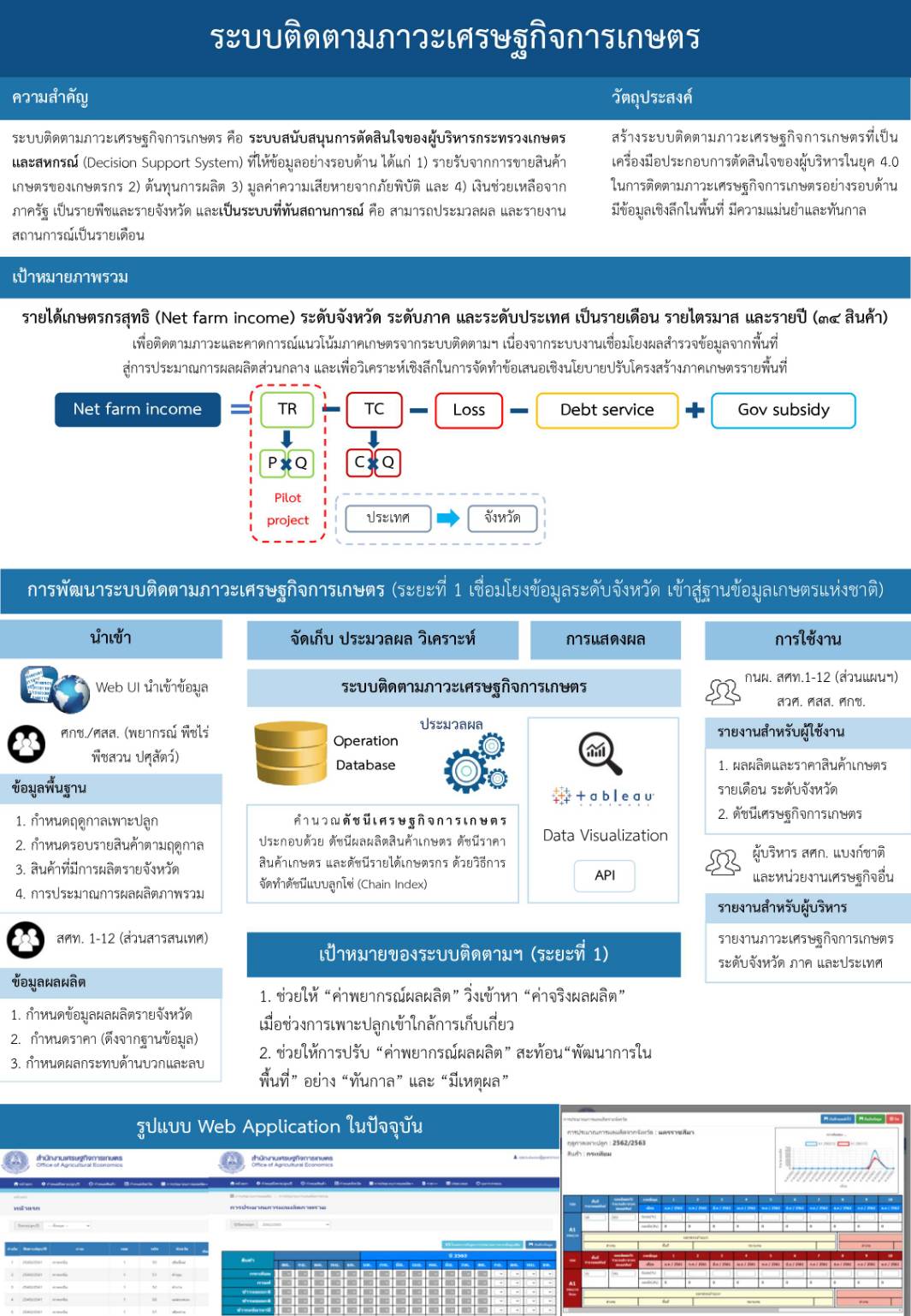 เร่งเครื่อง Big Data ภาคเกษตร