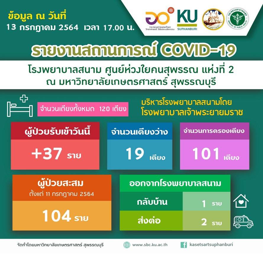 ศูนย์ฉีดวัคซีน ม.เกษตรศาสตร์ เร่งปูพรมฉีดวัคซีน ให้นิสิตนักศึกษาและชุมชนใกล้เคียง ตั้งเป้าเดือน ก.ค. 80,000 - 100,000 คน