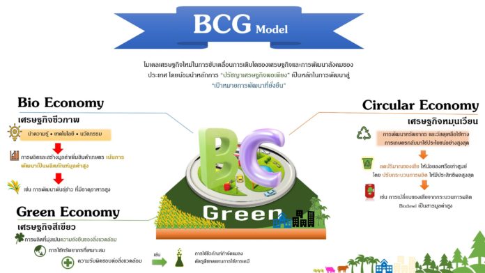 เกษตรฯ ตั้งเป้า ตามแผน BCG โมเดลวาระแห่งชาติ ดันประเทศไทย สู่ 3 สูง ‘ประสิทธิภาพสูง มาตรฐานสูง และ รายได้สูง’