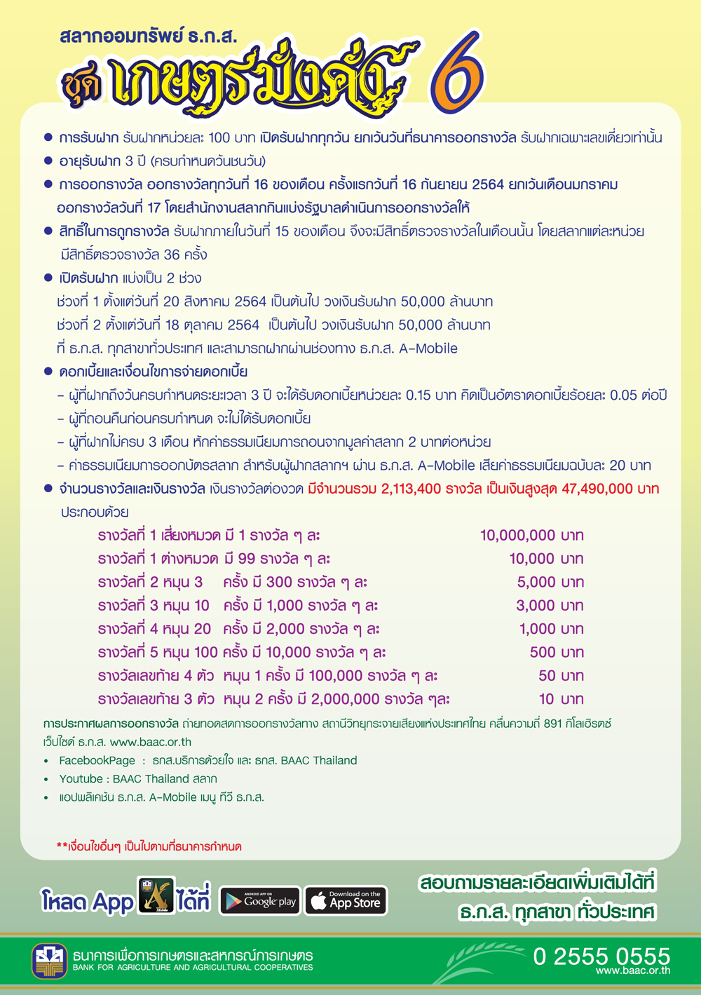 ยอดฝากสลาก ธ.ก.ส. ชุดเกษตรมั่งคั่ง 6 ช่วงที่ 1 ครบ 50,000 ล้านบาท ภายในครึ่งวัน 