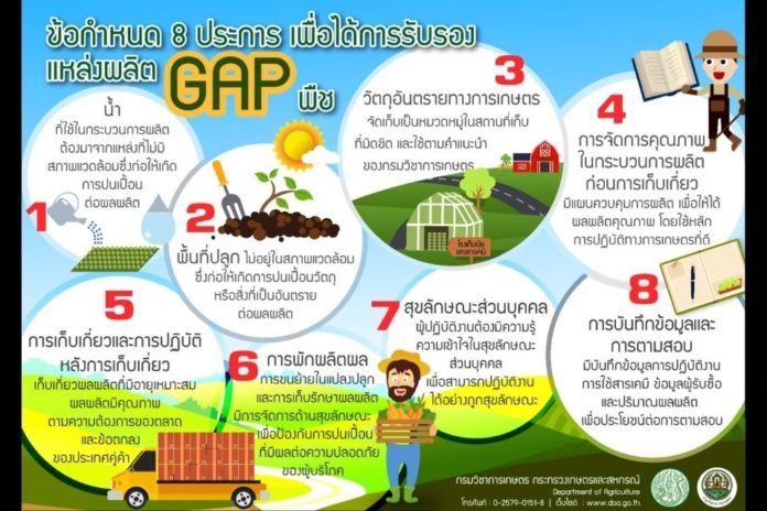 เกษตรฯ ปรับแผนตรวจแปลงช่วงโควิดผ่านระบบออนไลน์