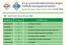 ธ.ก.ส. ผ่านการรับรองมาตรฐานการให้บริการของศูนย์ราชการสะดวก (GECC) ประจำปี 2564