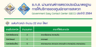 ธ.ก.ส. ผ่านการรับรองมาตรฐานการให้บริการของศูนย์ราชการสะดวก (GECC) ประจำปี 2564