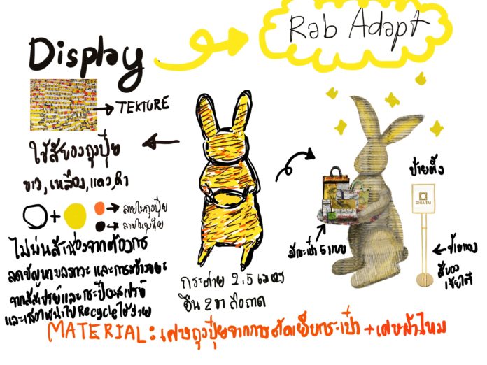 เจียไต๋ สนับสนุนสังคม Zero Waste ต่อยอดคอลเล็กชัน RabAdapt รังสรรค์ดิสเพลย์กระต่ายจากเศษกระสอบถุงปุ๋ย