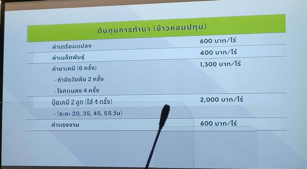 ผู้ค้าปุ๋ยฯ แจง 7 ปัจจัยปุ๋ยเคมีแพง พร้อมร่วมมือภาครัฐขายปุ๋ยราคาพิเศษกว่า 2 แสนตัน 