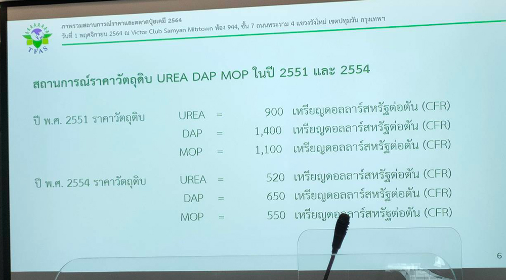 ผู้ค้าปุ๋ยฯ แจง 7 ปัจจัยปุ๋ยเคมีแพง พร้อมร่วมมือภาครัฐขายปุ๋ยราคาพิเศษกว่า 2 แสนตัน 