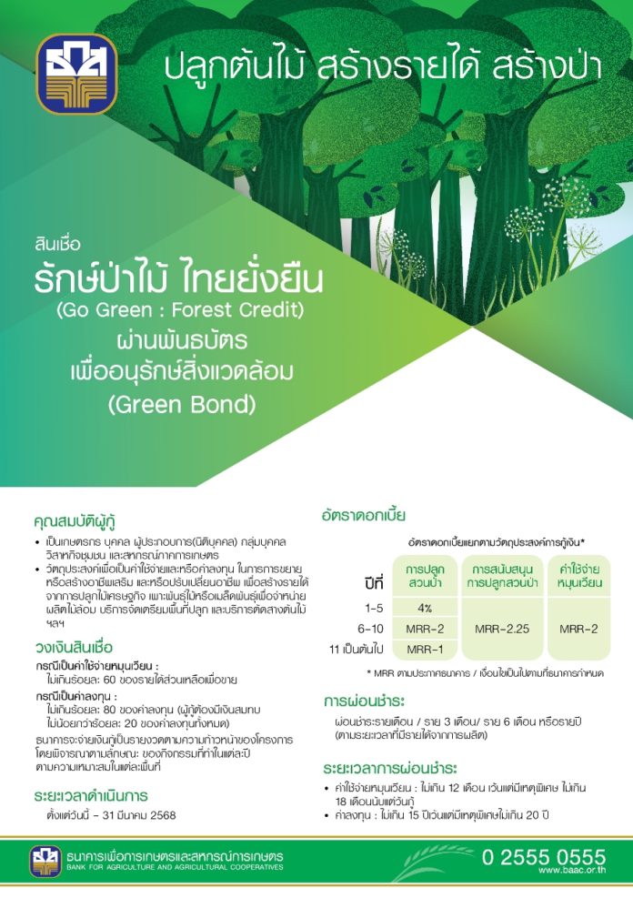 ธ.ก.ส. เคลื่อนทุน Green Bond เร่งเพิ่มพื้นที่สีเขียว การผลิตอาหารปลอดภัยและพลังงานสะอาด