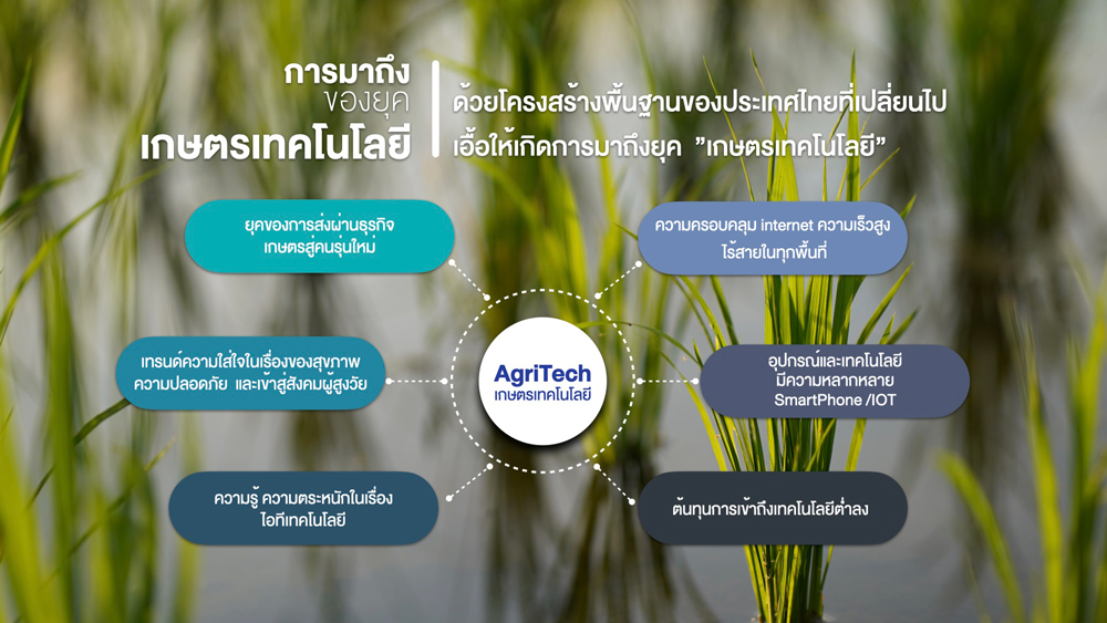 แอ๊กซอน "AXONS" ผงาดเป็นผู้นำ AgriTech เบื้องหลังครัวโลก “ซีพีเอฟ” พร้อมดันไทยสู่ "ศูนย์กลางเกษตรเทคโนโลยีระดับโลก"