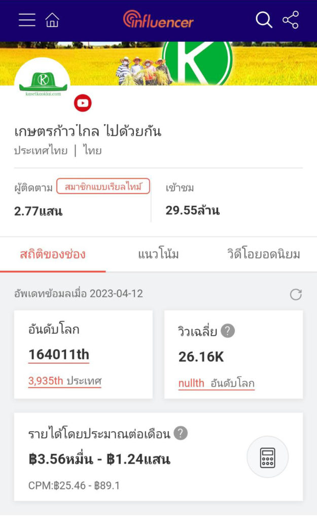 คลิปข่าวเกษตรในช่องยูทูปเกษตรก้าวไกลยอดวิว 1.5 ล้านต่อเดือน ใครจะให้รีวิวสินค้าเชิญได้