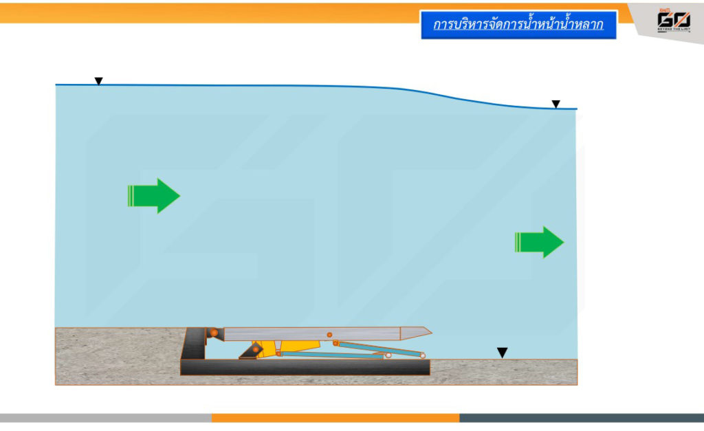 ฝายพับได้-ฤดูน้ำหลาก