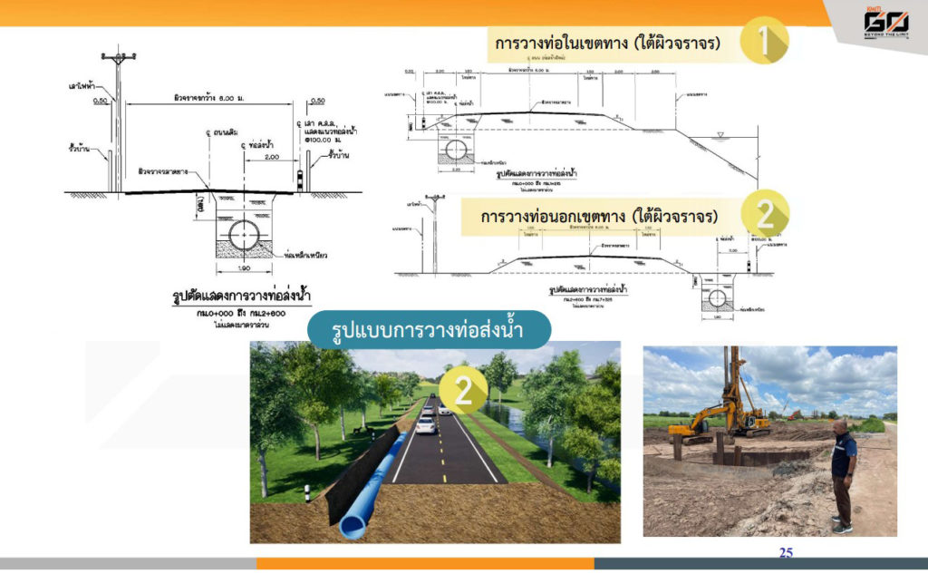 กรมชลฯ เร่งจัดการน้ำเขื่อนลำตะคอง แก้น้ำแล้ง-น้ำท่วมซ้ำซาก หวังมีน้ำกินน้ำใช้และการเกษตรเพียงพอ