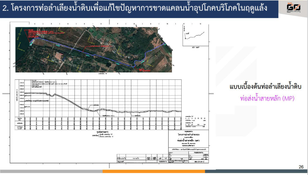 กรมชลฯ เร่งจัดการน้ำเขื่อนลำตะคอง แก้น้ำแล้ง-น้ำท่วมซ้ำซาก