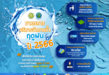 ชป.จับมือหลายหน่วยงานวางแผนรับมือฤดูฝน ปี 2566