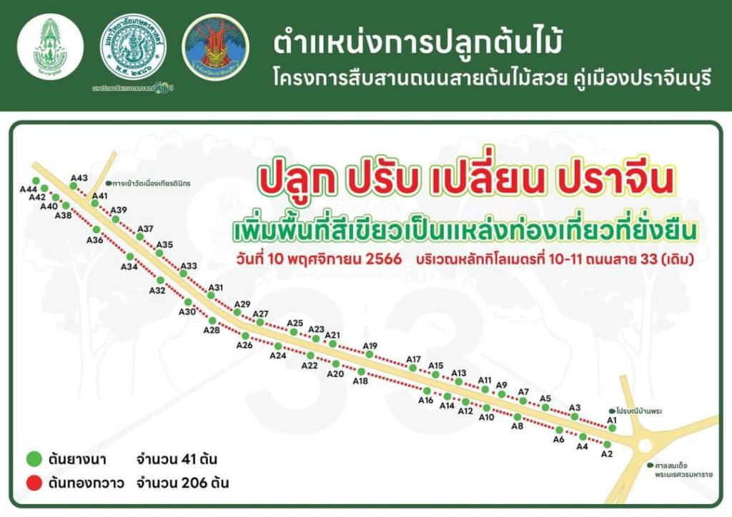 ม.เกษตรศาสตร์ นำองค์ความรู้ด้านรุกขกรรมและศาสตร์แห่งแผ่นดิน ร่วมกับจังหวัดปราจีนบุรี และ ส.มก. จัดโครงการสืบสานถนนสายต้นไม้สวยคู่เมืองปราจีนบุรี