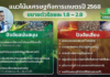 จีดีพีเกษตร ไตรมาส 1 ทิศทางสดใส เติบโตร้อยละ 3 ทุกสาขาขยายตัว คาด ทั้งปี ขยายตัวร้อยละ 1.8 - 2.8
