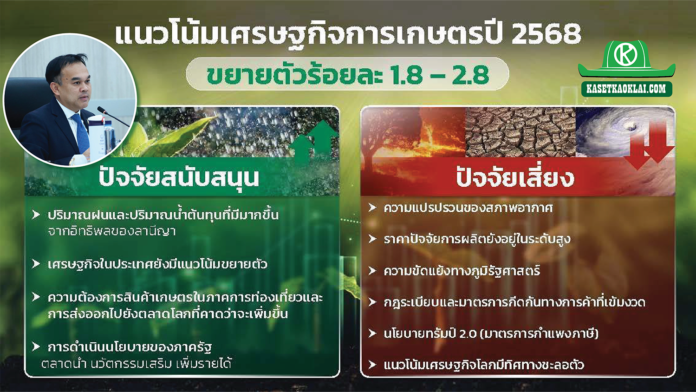 จีดีพีเกษตร ไตรมาส 1 ทิศทางสดใส เติบโตร้อยละ 3 ทุกสาขาขยายตัว คาด ทั้งปี ขยายตัวร้อยละ 1.8 - 2.8