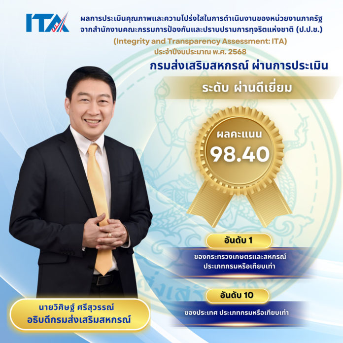 กรมส่งเสริมสหกรณ์ คว้าอันดับ 1 ผลประเมิน ITA กระทรวงเกษตรและสหกรณ์ 2 ปีซ้อนย้ำจุดยืนบริหารองค์กรด้วยหลัก ธรรมาภิบาล โปร่งใส ตรวจสอบได้