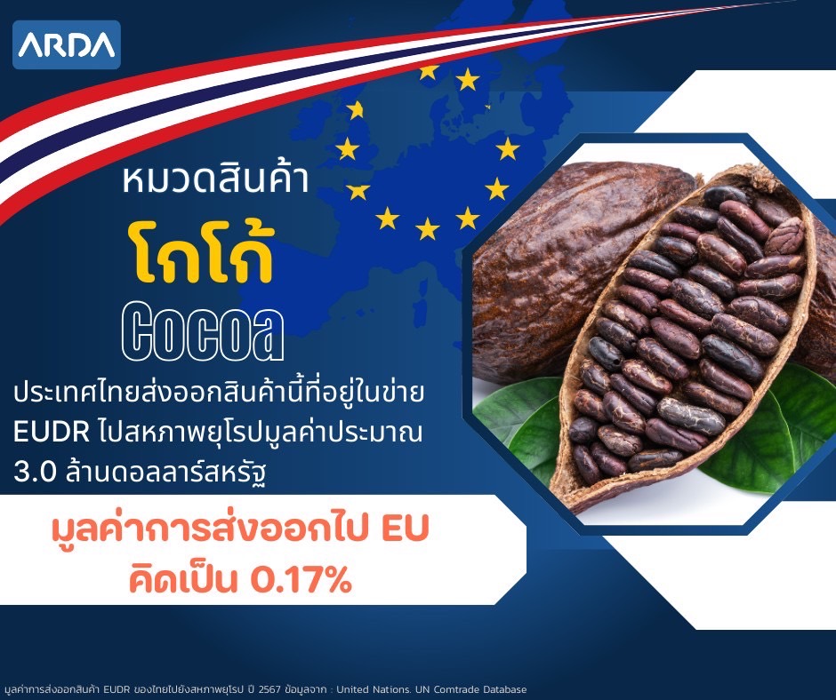 ARDA เปิดตัว 9 โครงการยกระดับสินค้าเกษตรไทย “ปลอดการทำลายป่า”