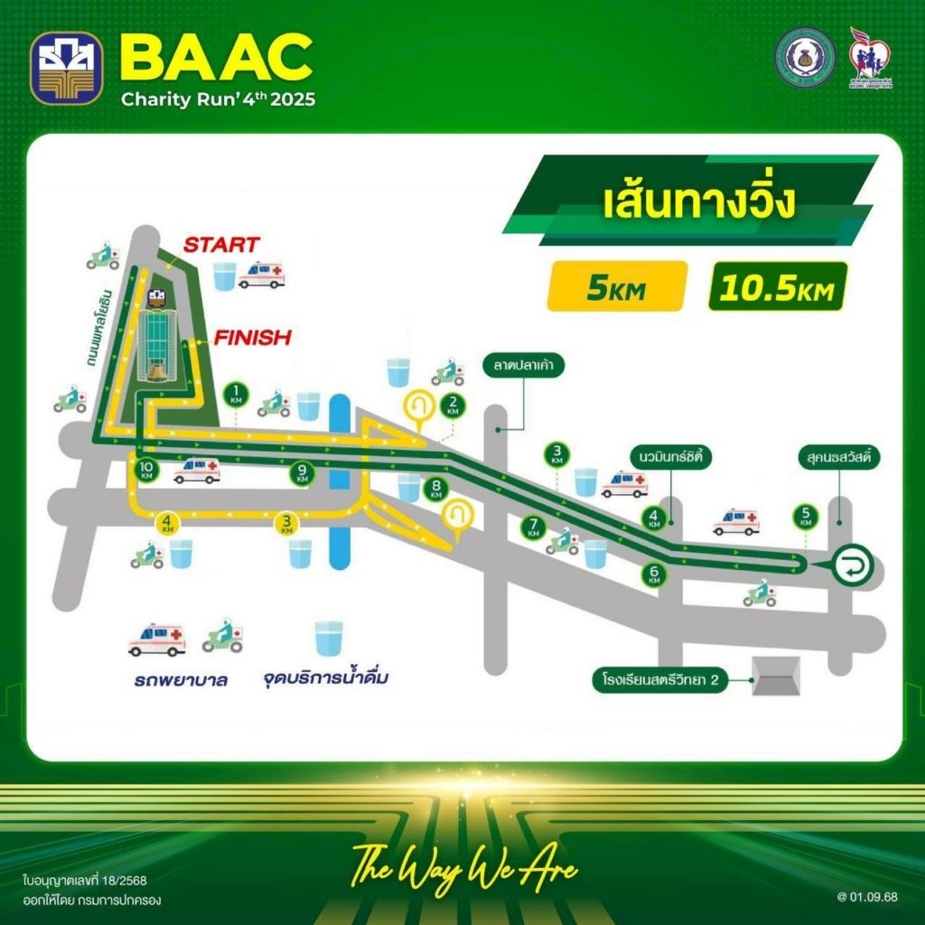 “BAAC Charity Run 2025” มีนักวิ่งสมัครเกิน 3,000 คนแล้ว!! สมัครด่วนก่อนเต็ม!! สมัครได้ถึง 30 ก.ย. นี้เท่านั้น