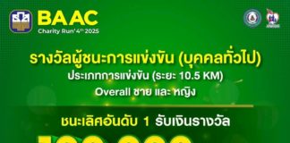 “BAAC Charity Run 2025” มีนักวิ่งสมัครเกิน 3,000 คนแล้ว!! สมัครด่วนก่อนเต็ม!! สมัครได้ถึง 30 ก.ย. นี้เท่านั้น