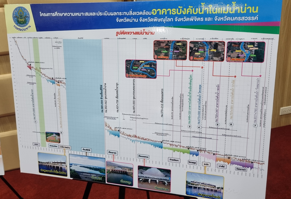 เกษตรกรดีใจถ้วนหน้า!! กรมชลฯผุด 4 โครงการลุ่มน้ำน่าน..แก้ภัยแล้งและอุทกภัยอย่างยั่งยืน