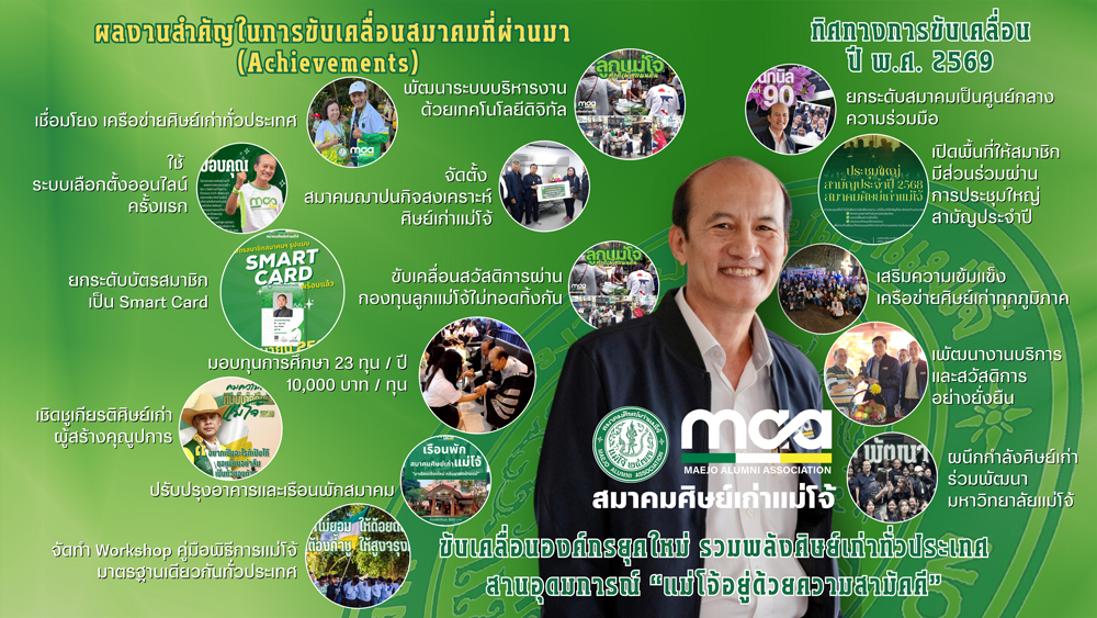 สมาคมศิษย์เก่าแม่โจ้ ขับเคลื่อนองค์กรยุคใหม่ รวมพลังศิษย์เก่าทั่วประเทศ สานอุดมการณ์ “แม่โจ้อยู่ด้วยความสามัคคี” จัดประชุมใหญ่สามัญประจำปี