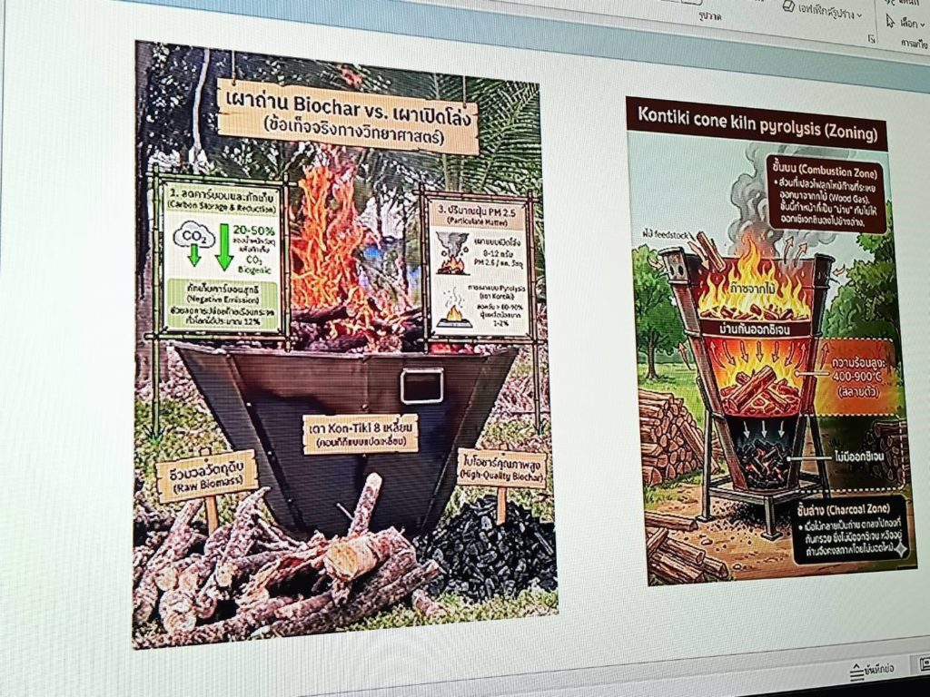 มูลนิธิม.เกษตรฯผนึกสมาคมพืชพรรณฯ เสวนาชี้ทางออก”ไบโอชาร์”ลดวิกฤติปุ๋ยแพง