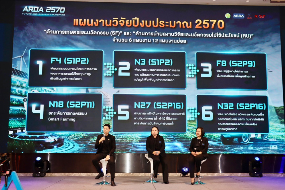 ARDA เร่งเครื่องวิจัยเกษตรไทยปี 70 เปลี่ยนโครงสร้างสู่ยุคเกษตรมูลค่าสูง ฝ่าแรงกดดันตลาดโลก