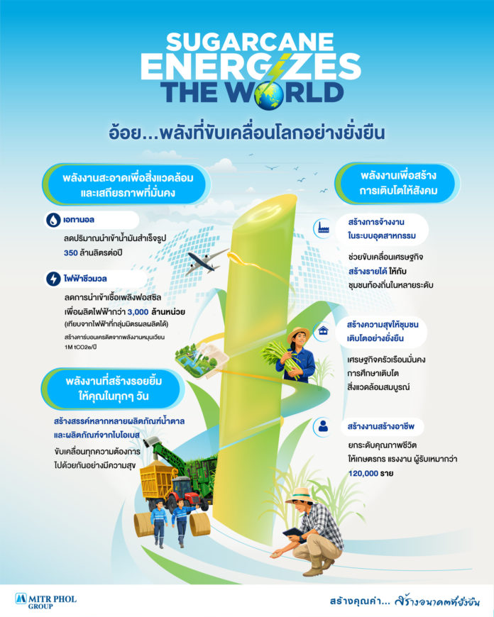 Sugarcane Energizes the World: นิยามใหม่ของอ้อยมากกว่าความหวาน คือพลังขับเคลื่อนโลกอย่างยั่งยืน