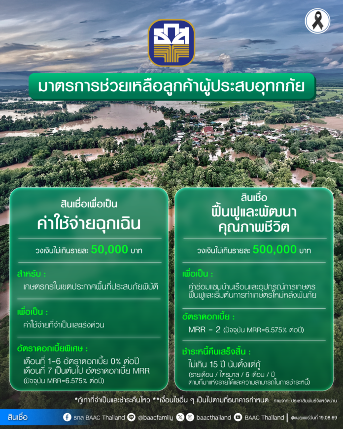 ธ.ก.ส. พร้อมอยู่เคียงข้างเกษตรกร เดินหน้าช่วยเหลือผู้ประสบอุทกภัยในพื้นที่จังหวัดน่าน ควบคู่กับการสนับสนุนเงินทุน ดอกเบี้ย 0% นาน 6 เดือน ธ.ก.ส. พร้อมอยู่เคียงข้างเกษตรกร เดินหน้าช่วยเหลือผู้ประสบอุทกภัยในพื้นที่จังหวัดน่าน ควบคู่กับการสนับสนุนเงินทุน ดอกเบี้ย 0% นาน 6 เดือน
