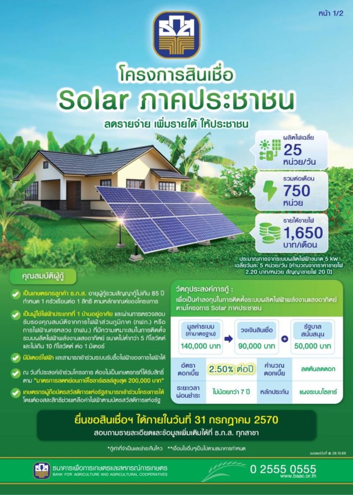 ธ.ก.ส. จัดสินเชื่อ Solar ภาคประชาชน ตามนโยบายรัฐบาล ดอกเบี้ย 2.50% ต่อปี ลดรายจ่าย เพิ่มรายได้ให้เกษตรกรอย่างยั่งยืน