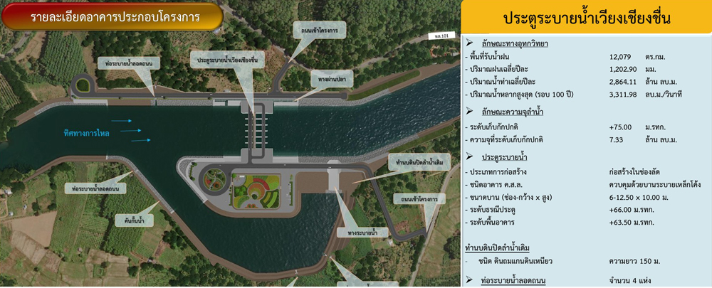 กรมชลฯ เดินหน้า 2 อาคารบังคับน้ำแม่น้ำยม จ.สุโขทัย วางแผนพัฒนาแบบขั้นบันได หน่วงน้ำ–เก็บน้ำสู้แล้ง