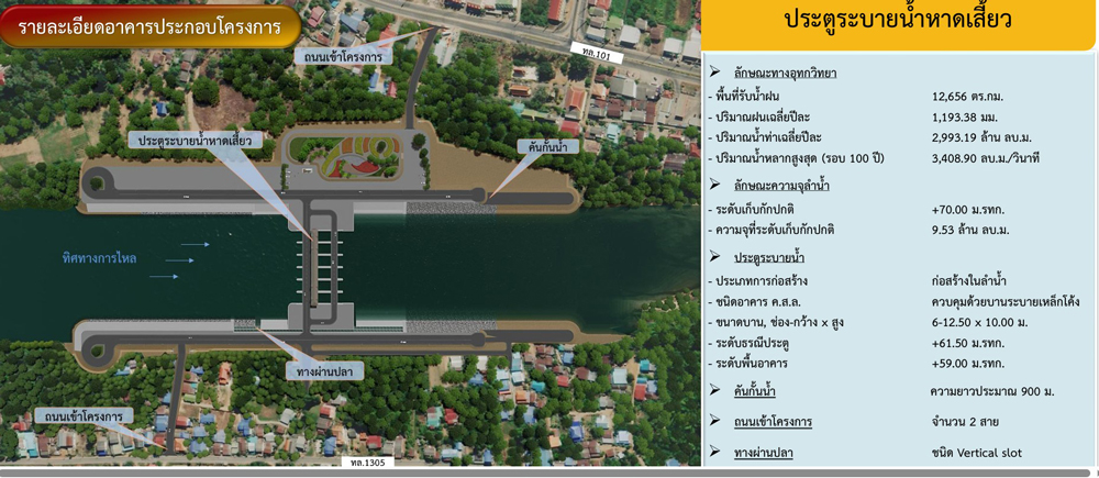 กรมชลฯ เดินหน้า 2 อาคารบังคับน้ำแม่น้ำยม จ.สุโขทัย วางแผนพัฒนาแบบขั้นบันได หน่วงน้ำ–เก็บน้ำสู้แล้ง